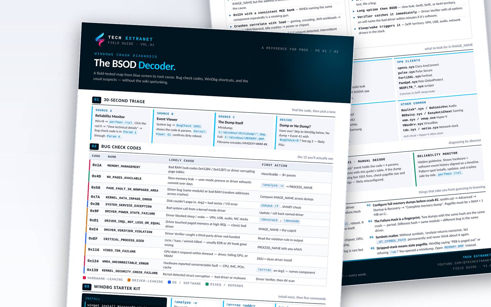 BSOD Decoder field guide cover